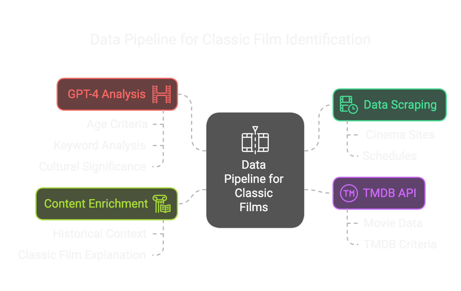 Rerunner Data Pipeline Diagram